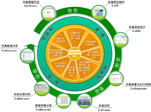 分布式仿真平台-正文配图1.png