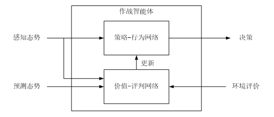 基于人工智能的仿真平台-正文配图2.png