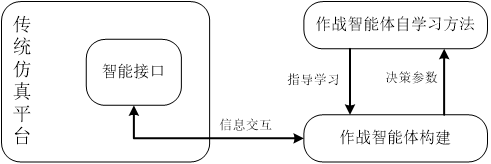 基于人工智能的仿真平台-正文配图1.png